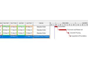 Why calendars could cause negative float in the P6 schedule and how to avoid it