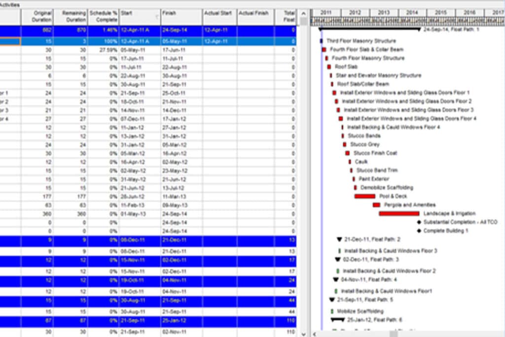 Analyzing Near-Critical Paths in the Schedule: Why and How?